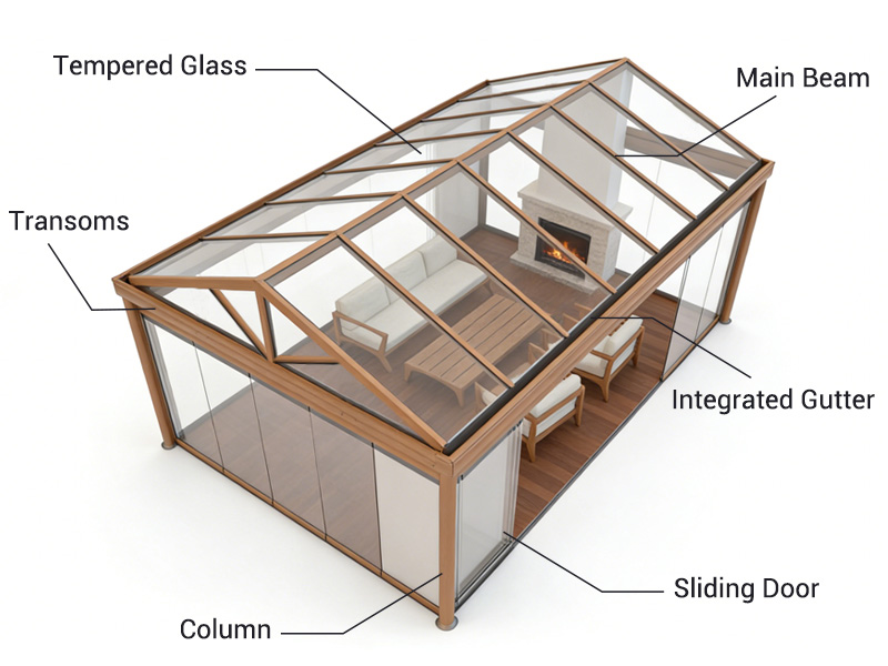 Aluminum Sunroom Structure Overview